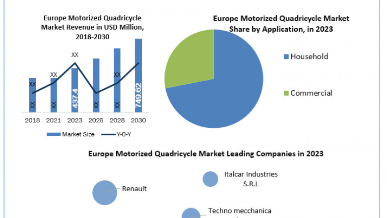 Europe Motorized Quadricycle Market By Type, By Application, By Crop Type, By Form, By End User, By Region And Segment Forecast 2024-2030