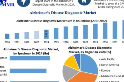 Smart Diagnostics, Smarter Care: The Future of the Alzheimer’s Disease Diagnostic Market