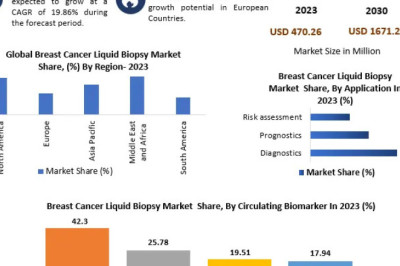 Next-Generation Biomarker Testing in Breast Cancer Management