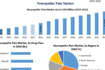 Future Outlook: Neuropathic Pain Market Growth and Emerging Treatments