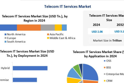 Telecom IT Services Market Insights: Building Resilient and Secure Digital Telcos