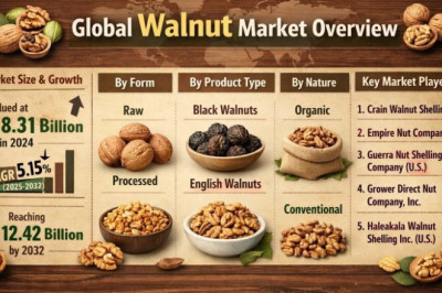 Walnut Market Revenue to Reach USD 12.42 Billion by 2032, Growing at 5.15% CAGR