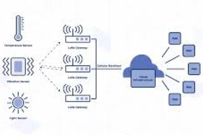 IoT Gateway Market Analysis: Demand Surge in Smart Manufacturing and Smart Cities