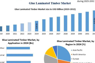 Green Architecture Boom Fueling Glue Laminated Timber Demand