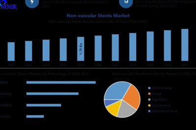 Non-vascular Stents Market Strategies After Regulatory and Safety Updates