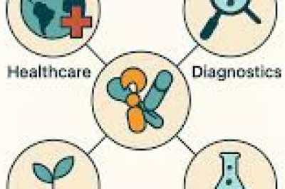 Protein Engineering Market: Innovations Driving Next-Generation Biotech Solutions