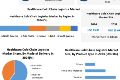 What Are the Key Segments of the Healthcare Cold Chain Logistics Market?
