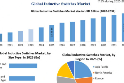 Inductive Switches Market Expansion Fueled by Smart Manufacturing Adoption 2030