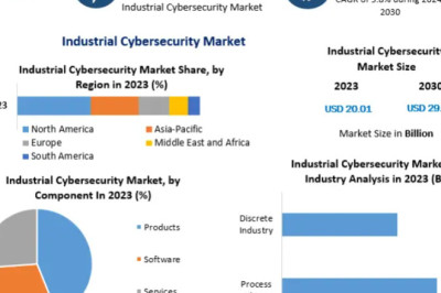 Industrial Cybersecurity Market Size, Trends, and Forecast (2024–2030)