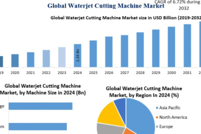 What’s Driving the Waterjet Cutting Machine Market Toward USD 2.24 Bn?